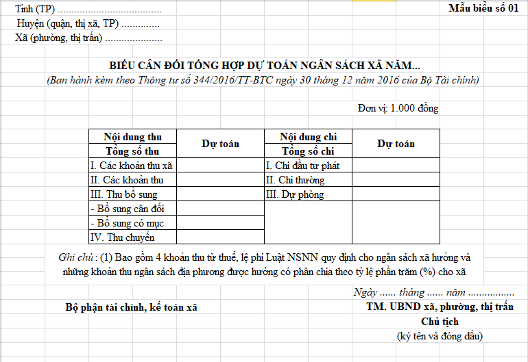 Mẫu Dự Toán Ngân Sách Xã Theo Thông Tư 344/2016/Tt-Btc 2022