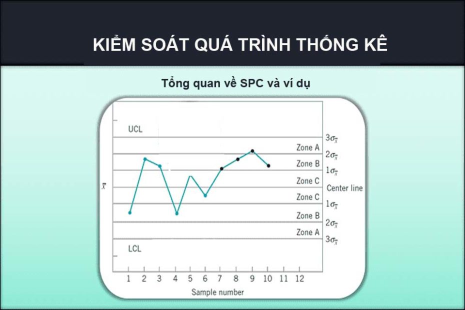 Kiểm Soát Quy Trình Thống Kê Spc Là Gì? Cách Sử Dụng Kiểm Soát Quy Trình  Thống Kê (Spc) - Văn Phòng Chứng Nhận Quốc Gia Goodvn