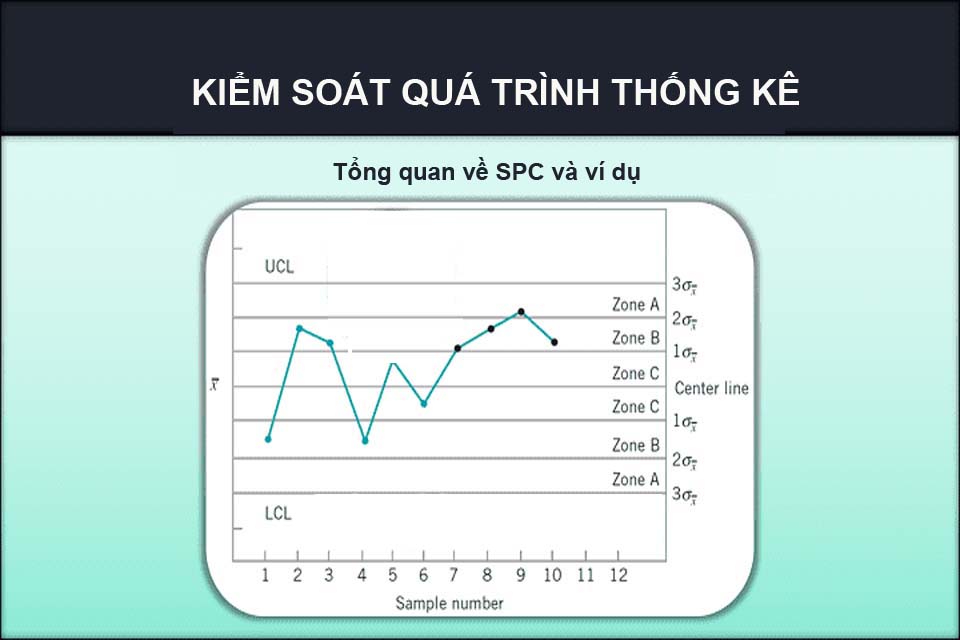 Kiểm Soát Quy Trình Thống Kê Spc Là Gì? Cách Sử Dụng Kiểm Soát Quy Trình  Thống Kê (Spc) - Văn Phòng Chứng Nhận Quốc Gia Goodvn