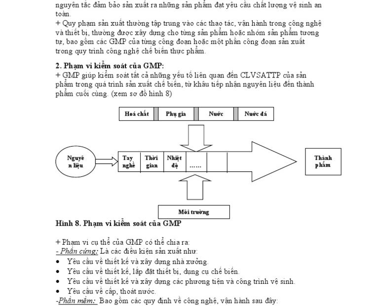 Chuong Trinh Gmp | Pdf