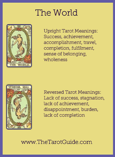 The World Tarot Card Meaning