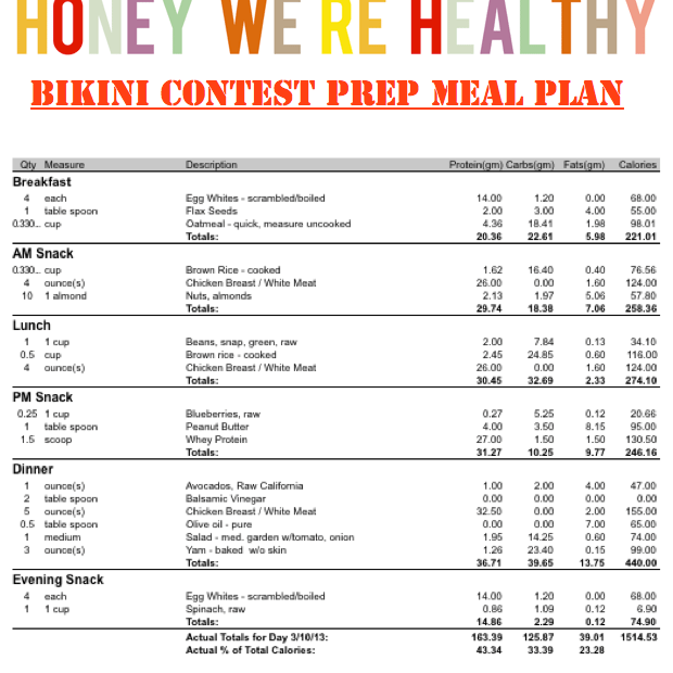 Pin On Bcd Meal Plan