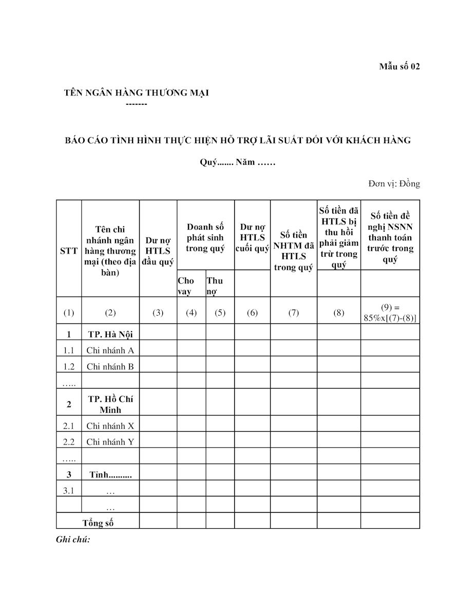 Biểu Mẫu Kèm Theo Nghị Định 31/2022/Nđ-Cp