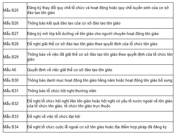 Mẫu Thông Báo Danh Mục Hoạt Động Tôn Giáo Theo Quy Định Pháp Luật Hiện Nay  Là Mẫu Nào? Cơ Quan Nào Có Thẩm Quyền Phê Duyệt Việc Thông Báo Danh Mục