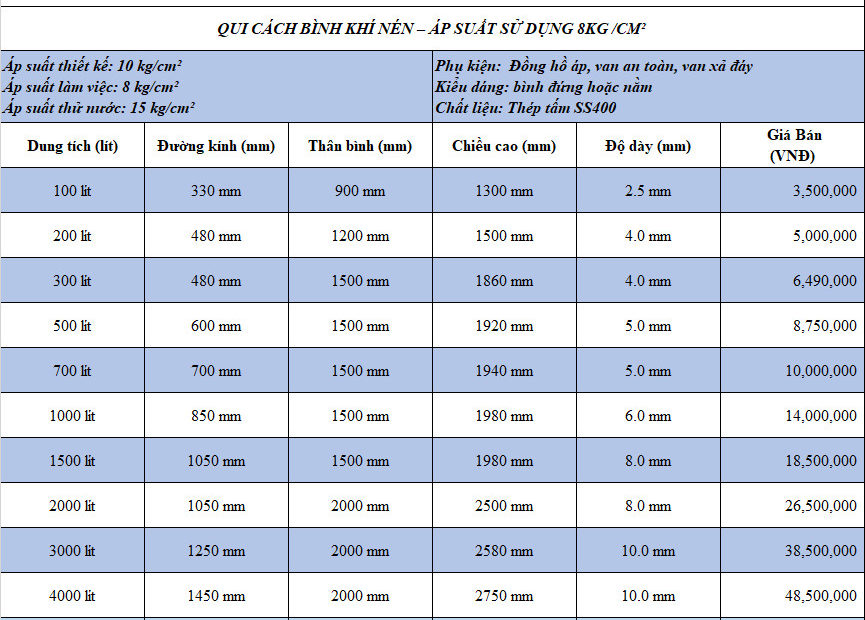 Cập Nhật) Bảng Giá Bình Chứa Khí Nén Mới Nhất Năm 2020