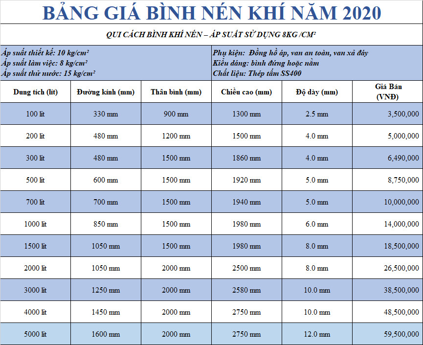 Cập Nhật) Bảng Giá Bình Chứa Khí Nén Mới Nhất Năm 2020