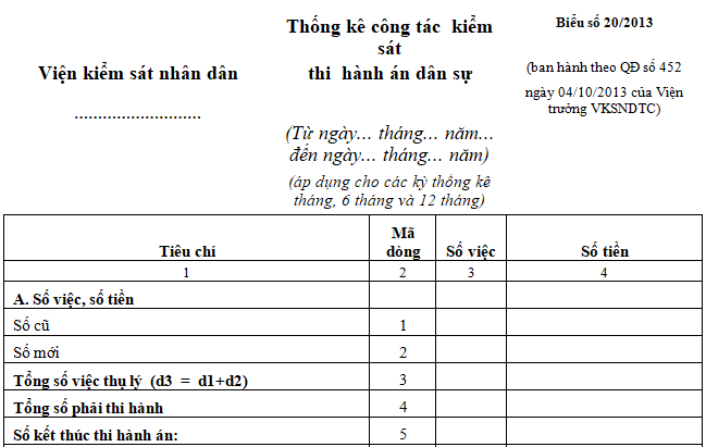 Biểu Mẫu Thống Kê Công Tác Kiểm Sát Thi Hành Án Dân Sự Hiện Nay Sử Dụng  Theo Mẫu Nào? Báo Cáo Thống Kê Công Tác Này Được Lập Như Thế Nào?