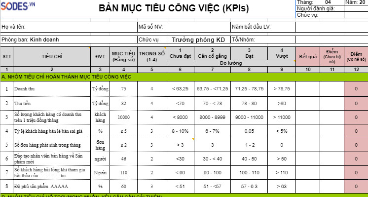 Cập Nhật Form Mẫu Đánh Giá Kpi Đầy Đủ Và Chi Tiết Nhất