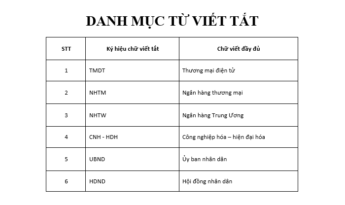 Cách Tạo Danh Mục Bảng Biểu, Từ Viết Tắt Trong Luận Văn 2023