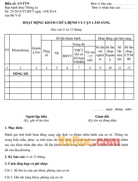 Mẫu Báo Cáo Tình Hình Hoạt Động Khám Chữa Bệnh Và Cận Lâm Sàng